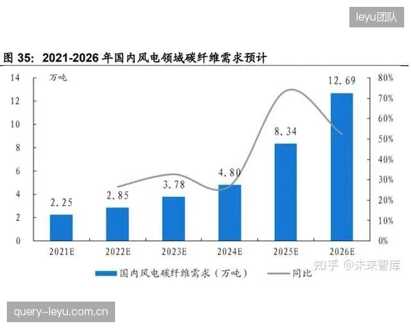 得益于国产化替代，体育评价设备的核心传感器成本相较于2021年已大幅下降六成